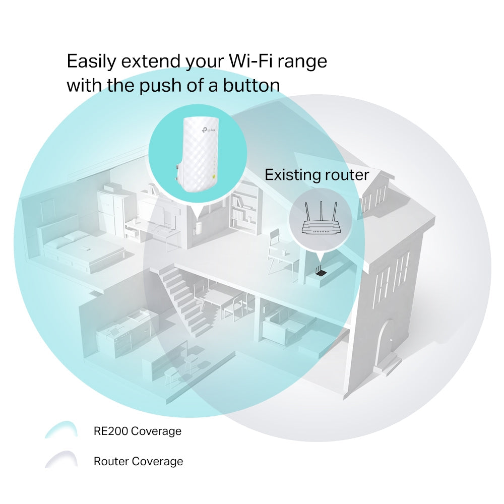 TP-Link RE200 AC750 Dual-Band Mesh Wi-Fi Range Extender