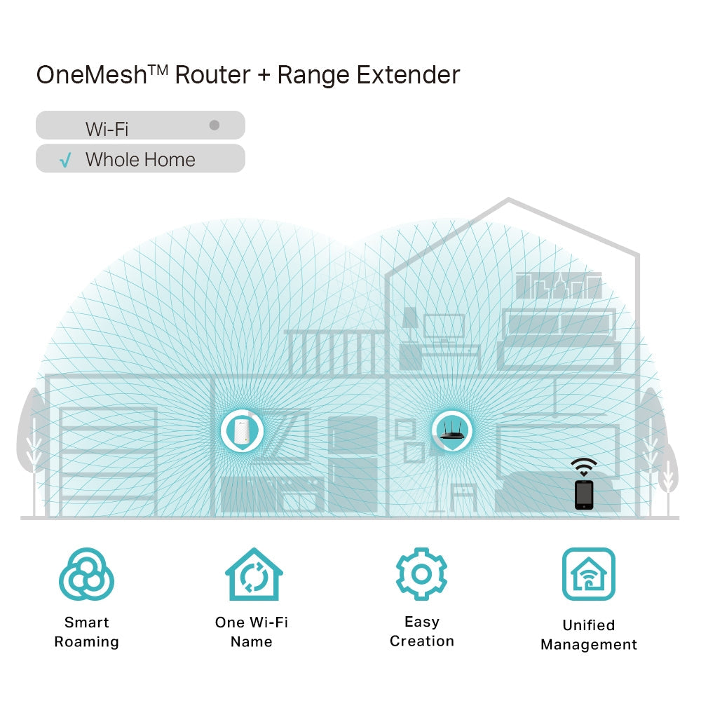 TP-Link RE200 AC750 Dual-Band Mesh Wi-Fi Range Extender